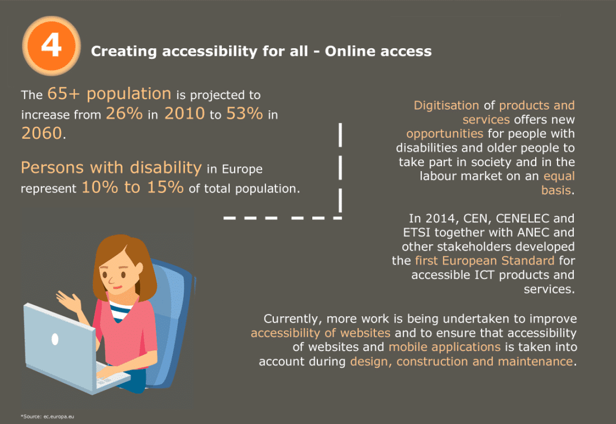Better Digital World infographic - Creating accessibility for all