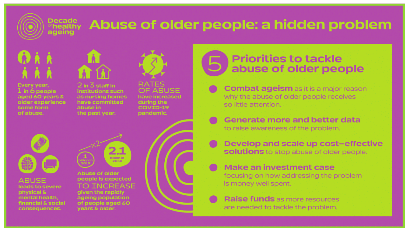 UNdecade_5_priorities_against_elder_abuse-WEAAD2022-infographics