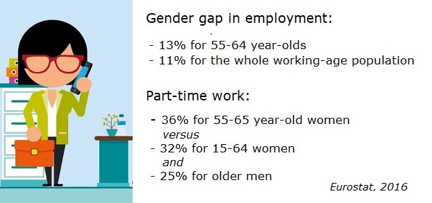 Employment Of Older Workers And Gender Equality Age Platform